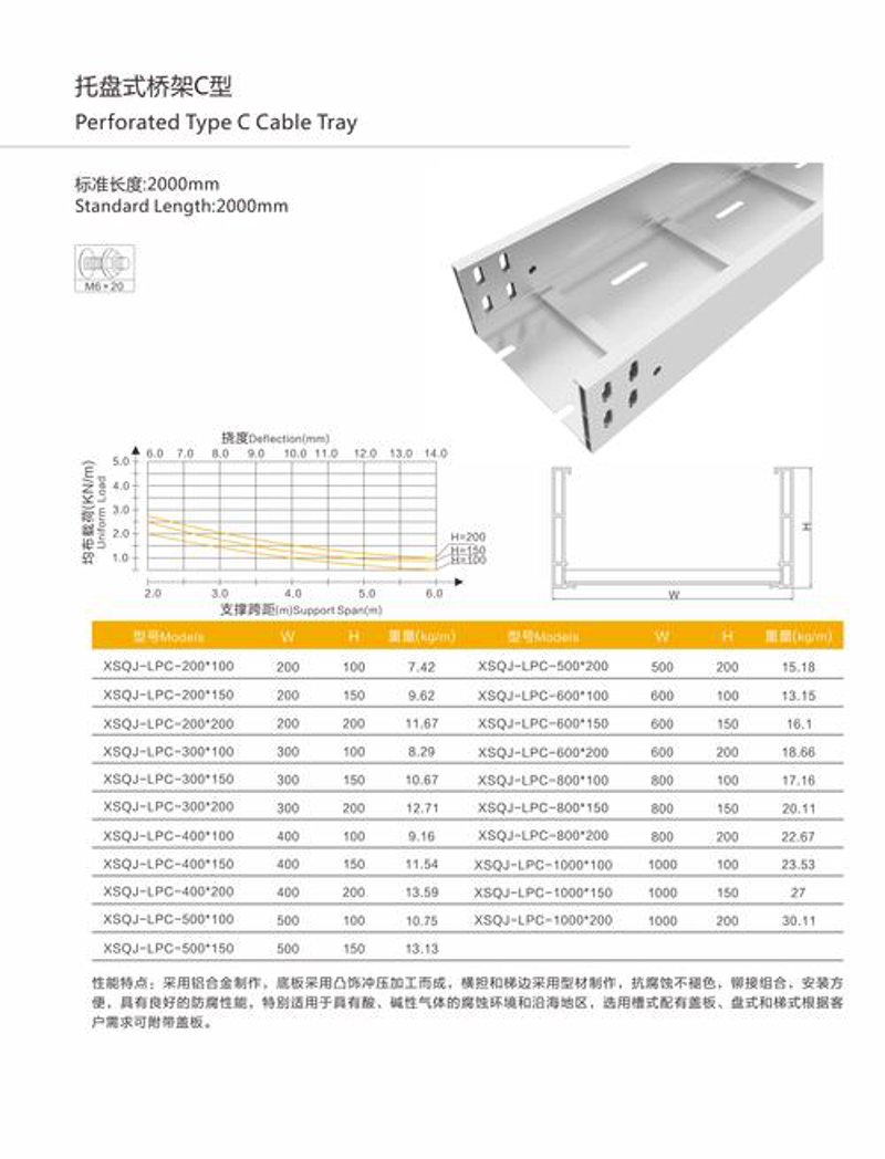 电缆桥架规格趋势解读：构建现代建筑电气传输桥梁